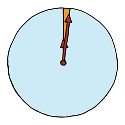 1 Minute