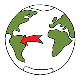 Land