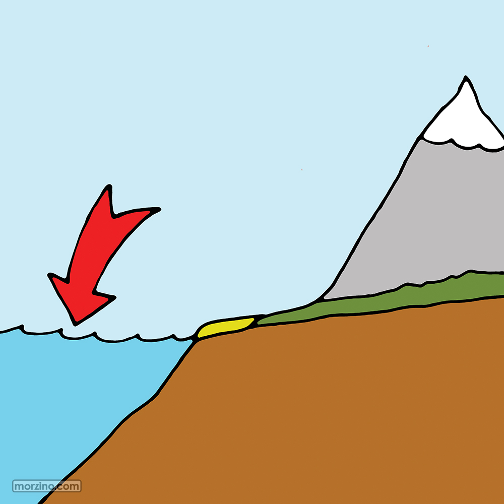 Bildwörterbuch: Meer