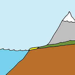 Land und Meer